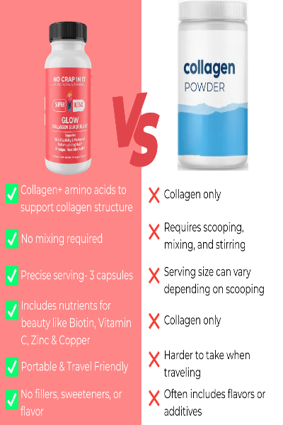 No Crap In It Glow Collagen Super Blend Supplement - Cowtown Bling N Things